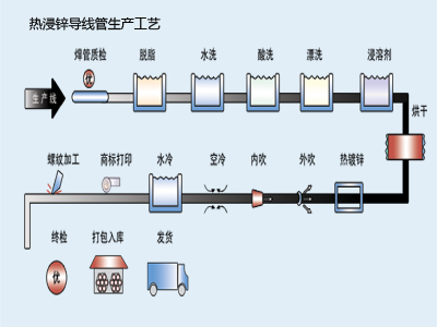 jdg管安装工艺图解图片